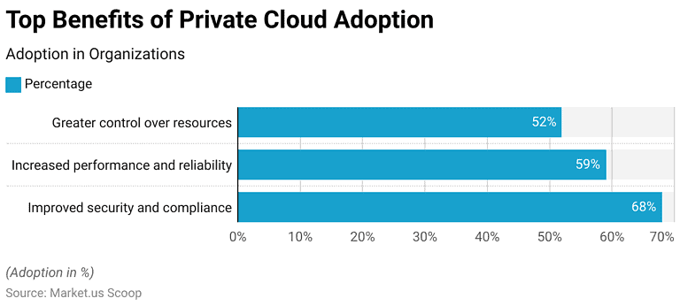 Cloud Computing Statistics and Facts (2026)
