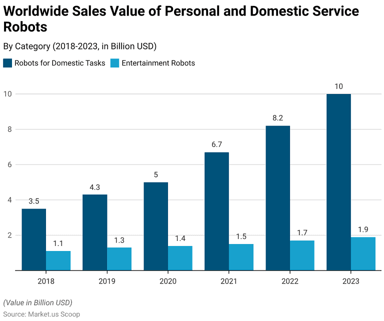 Robot Statistics and Facts (2026)