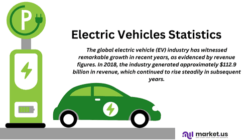 Electric Vehicle Statistics and Facts (2026)