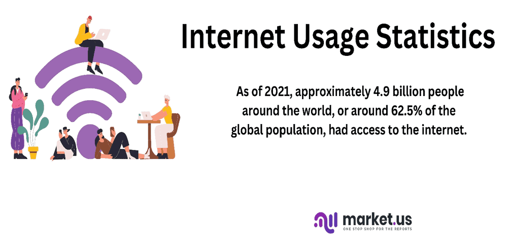 Internet Usage Statistics