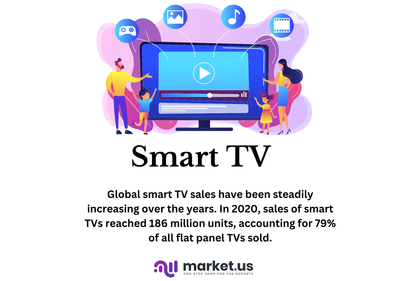 Smart TV Statistics