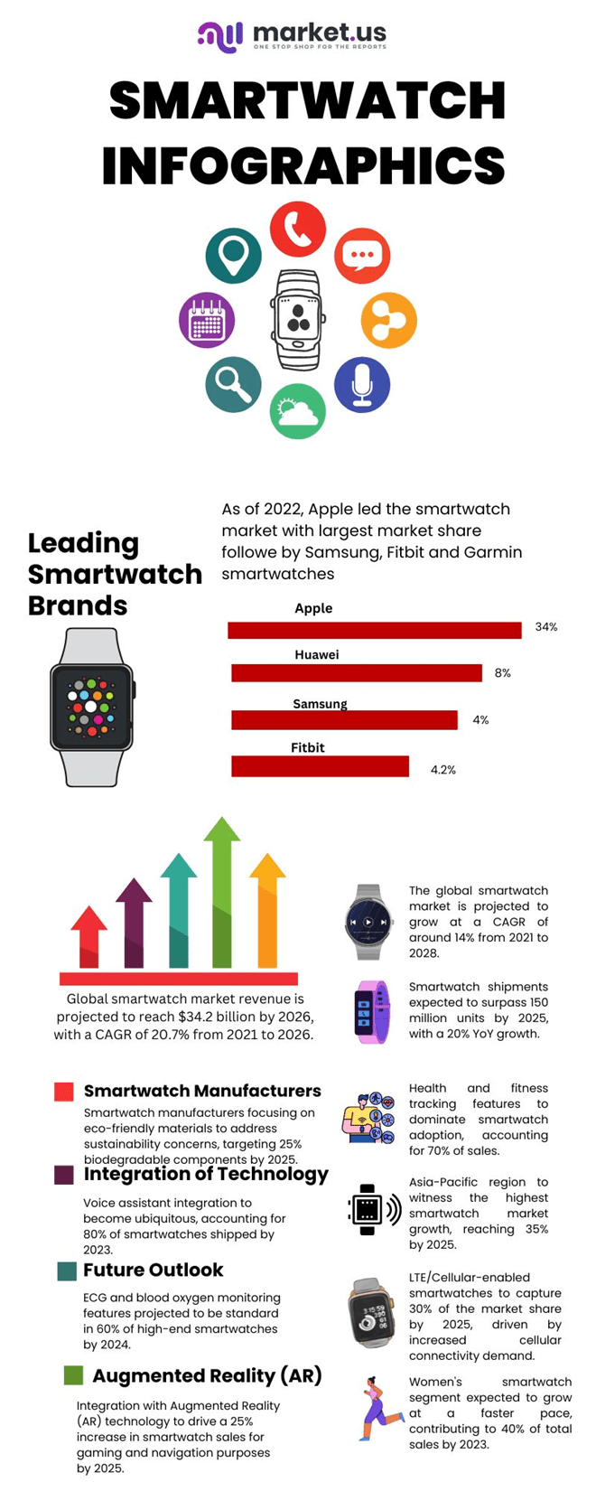 Smartwatch Statistics