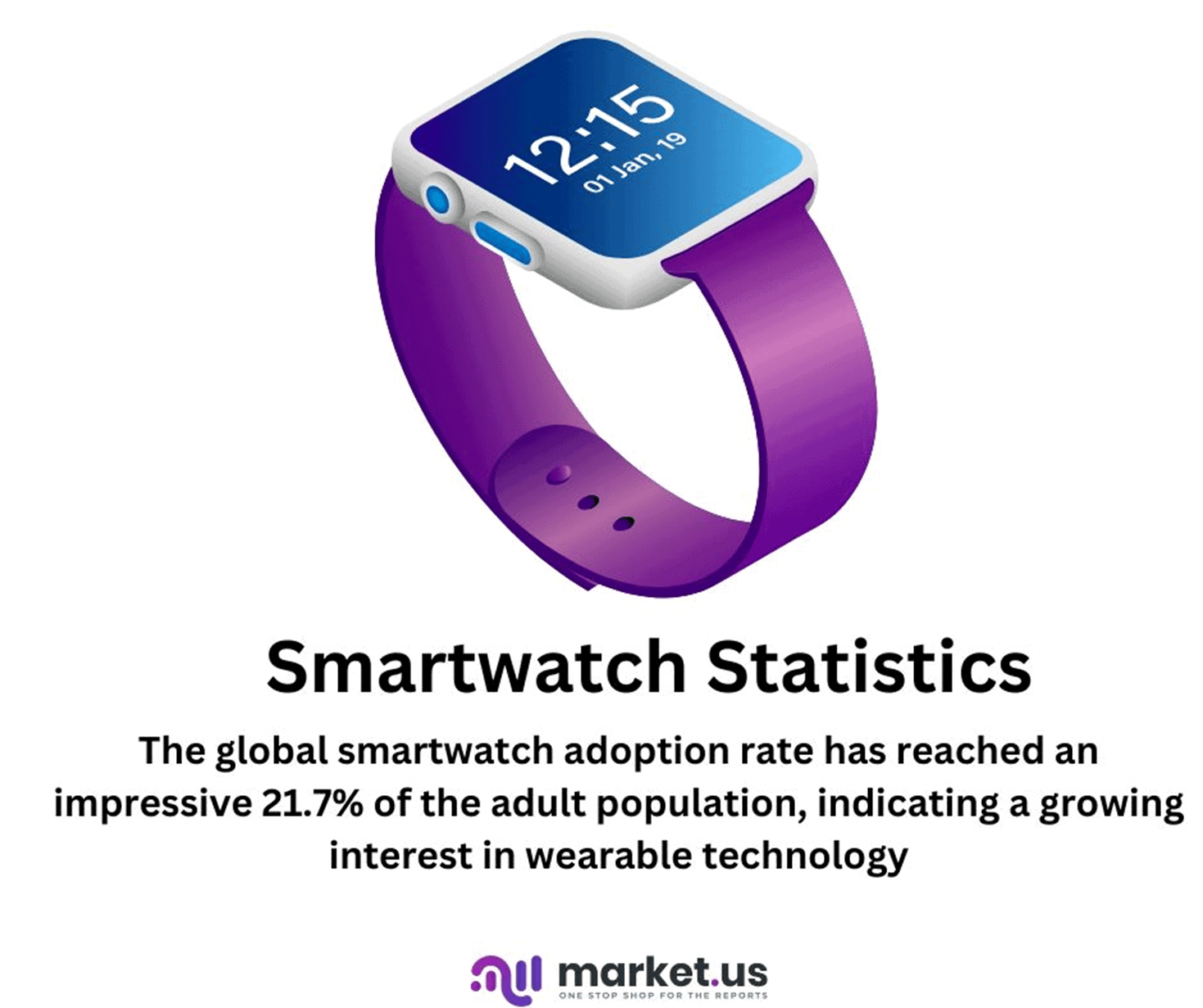 Smartwatch Statistics