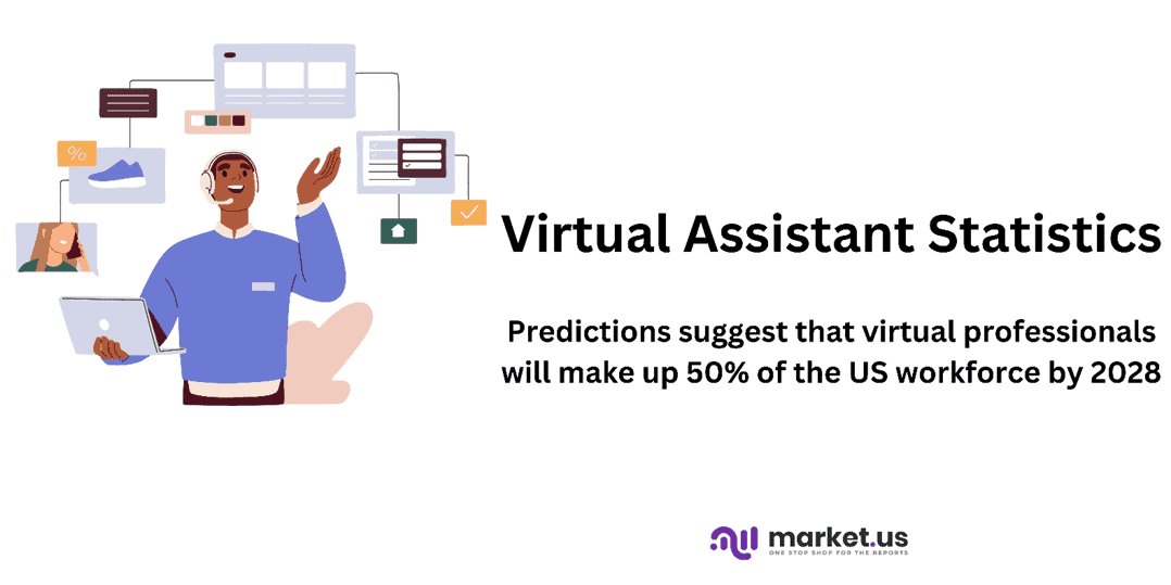 Virtual Assistant Statistics