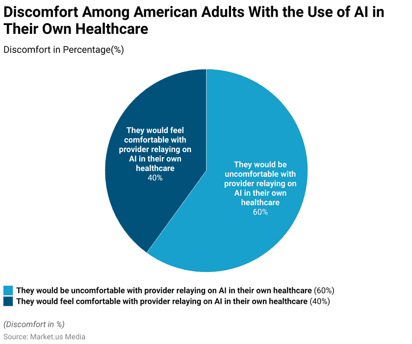 AI in Healthcare Statistics and Facts (2026)