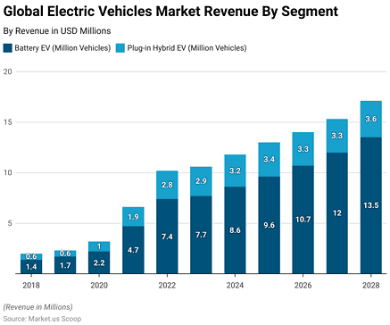 Electric Vehicle Statistics and Facts (2026)