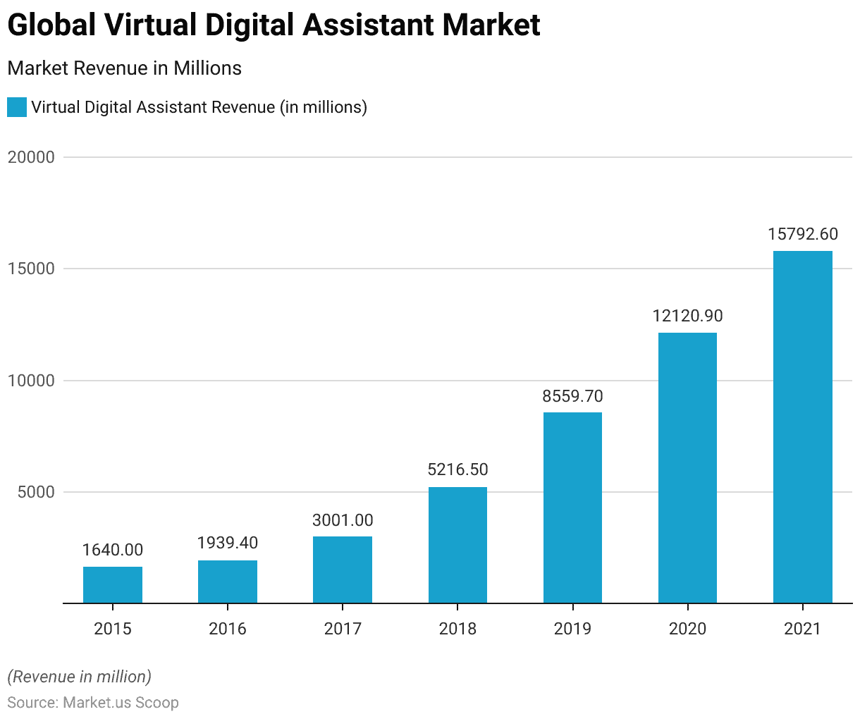 Virtual Assistants