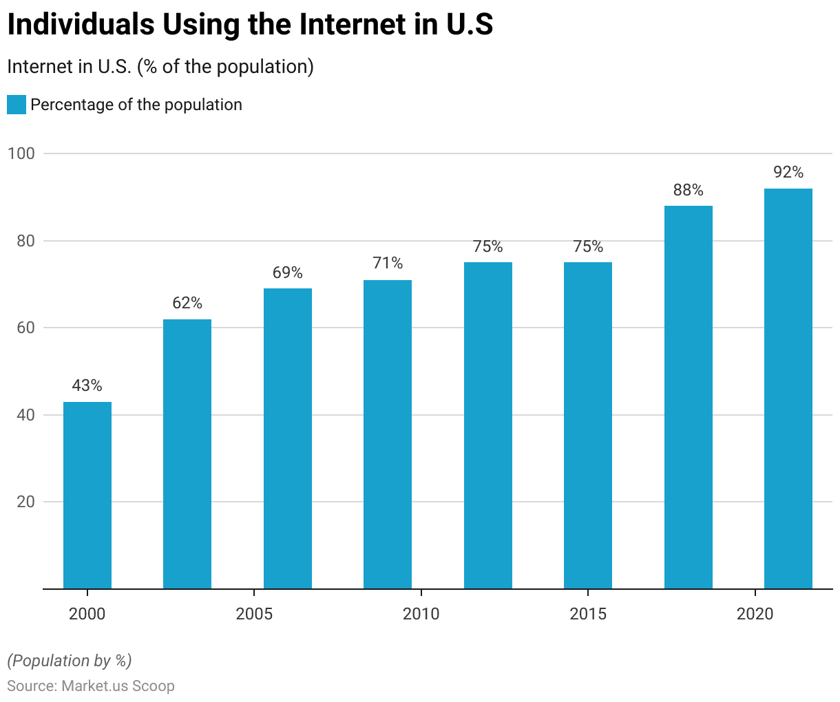 Internet Privacy