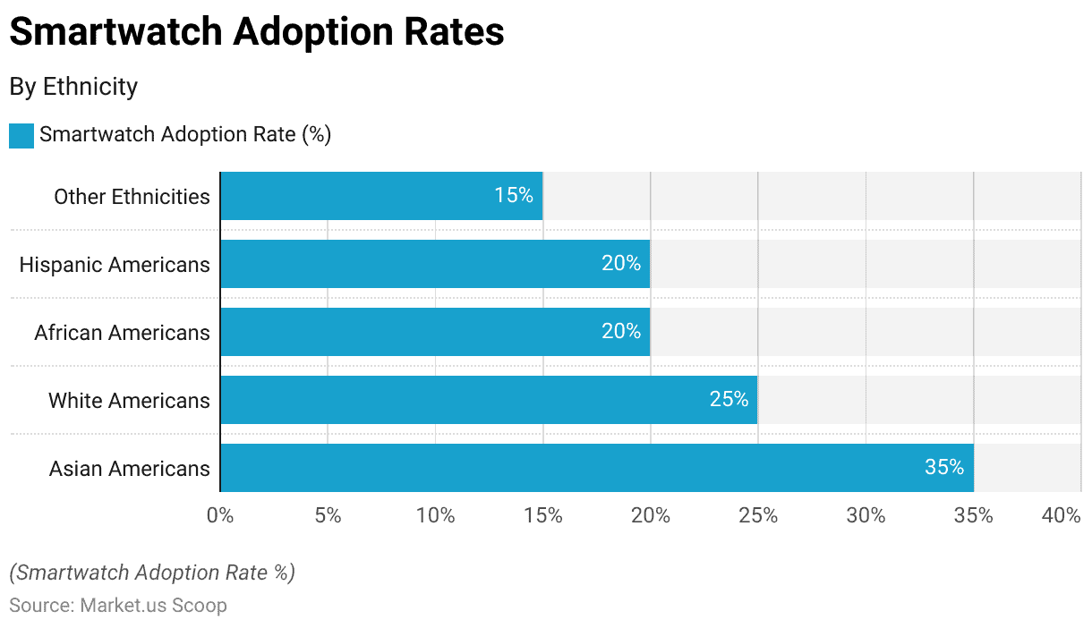Smartwatch Statistics