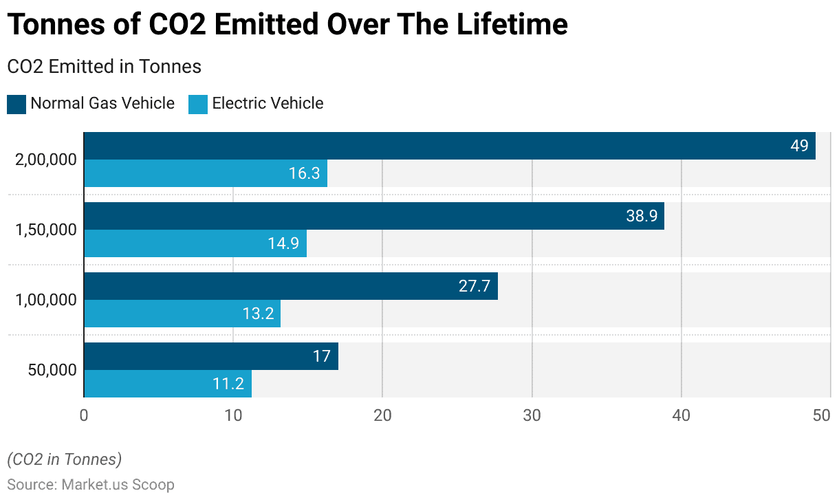 Electric Vehicle Statistics