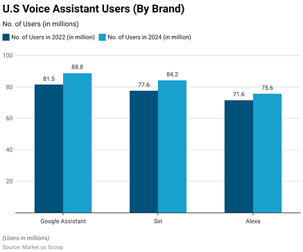 Virtual Assistant Statistics and Facts (2026)