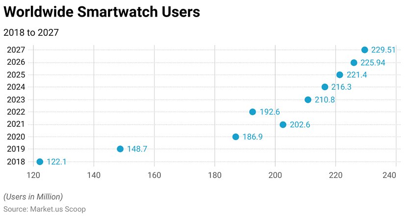 Smartwatch Chart Smartwatch Statistics and Facts (2026)