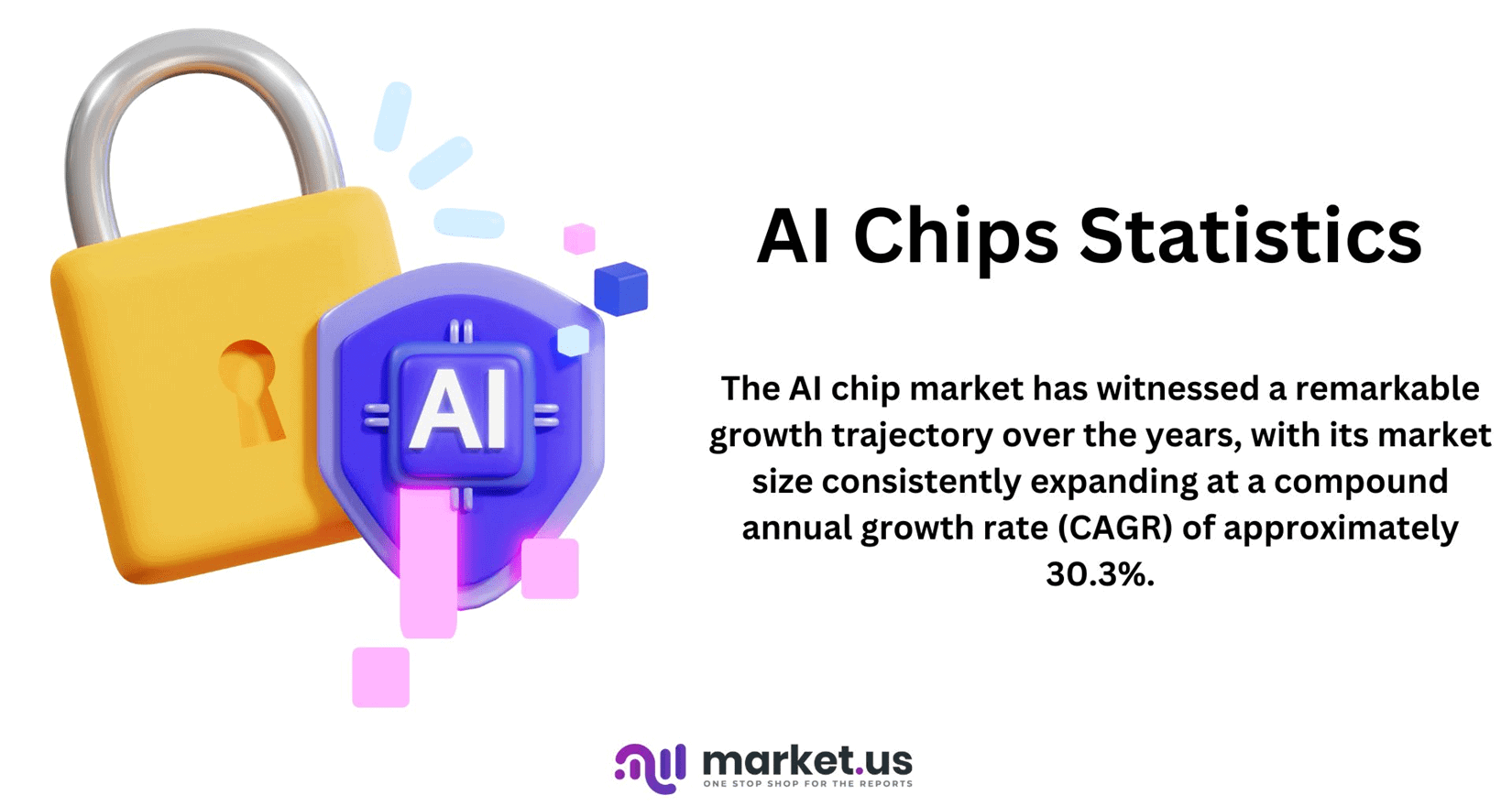 AI Chips Statistics