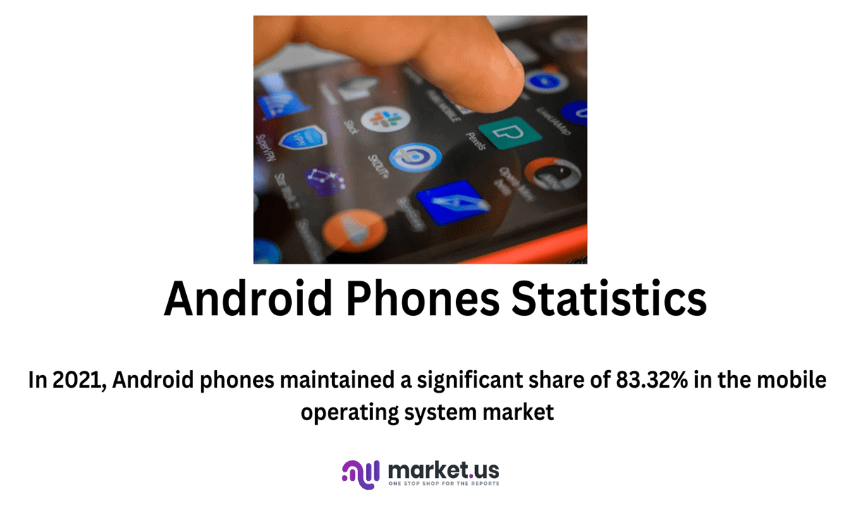 Android Phones Statistics