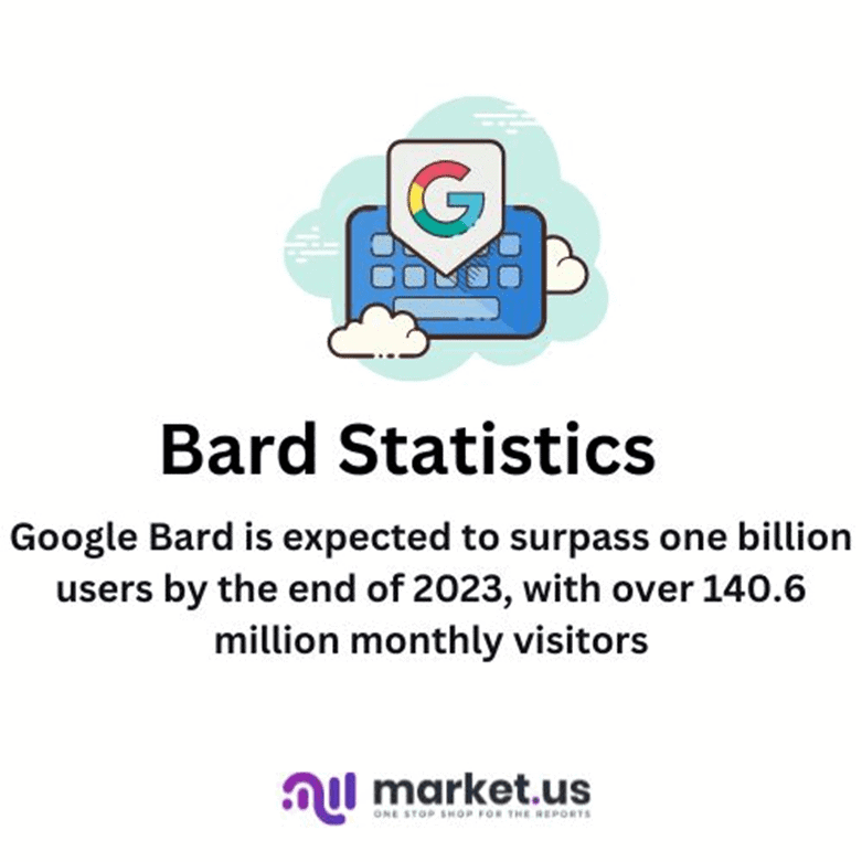 Bard Statistics