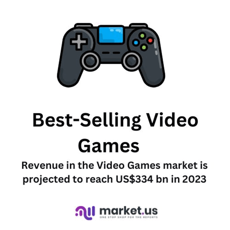 Best Selling Video Games Statistics