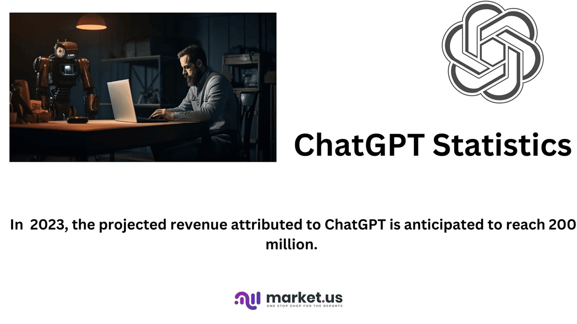 ChatGPT Statistics