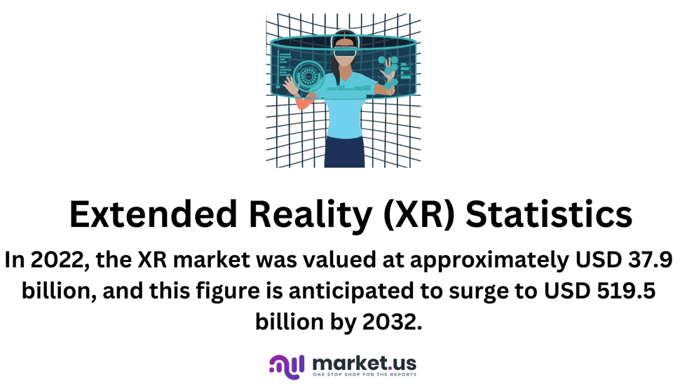 Extended Reality Statistics