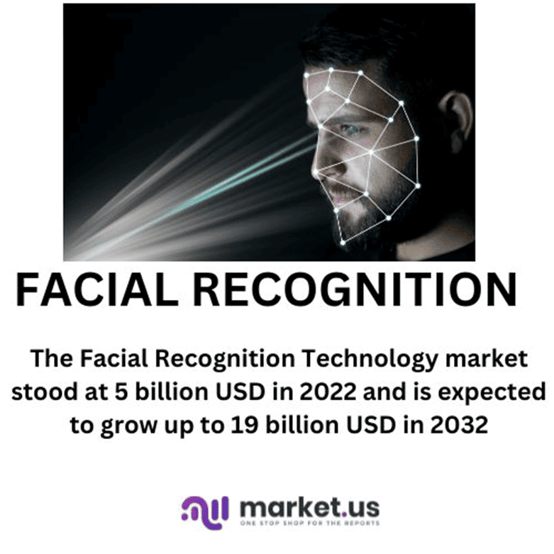 Facial Recognition Statistics