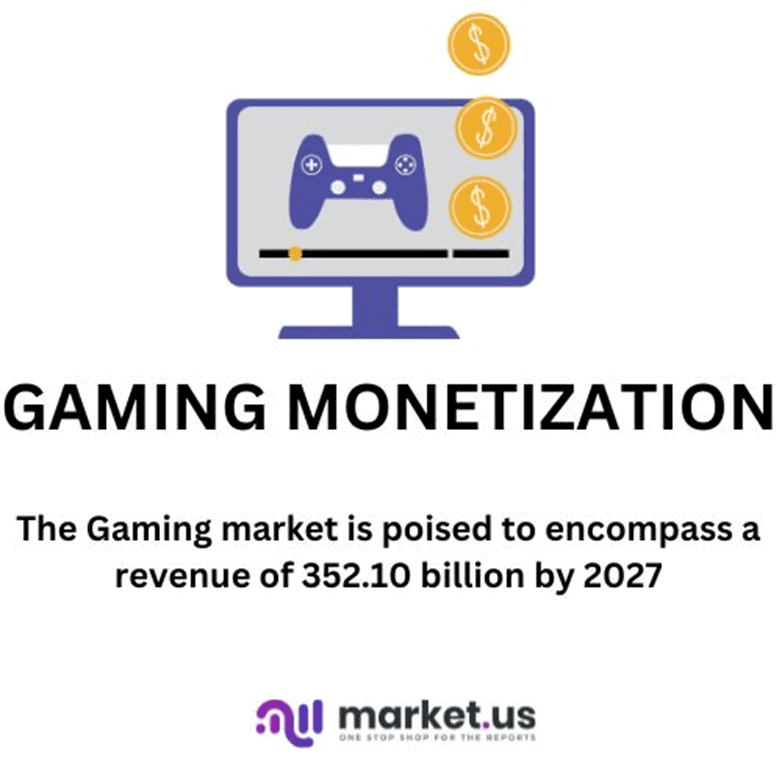 Gaming Monetization Statistics