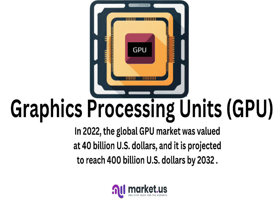 Graphics Processing Units Statistics