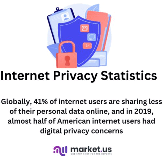 Internet Privacy Statistics