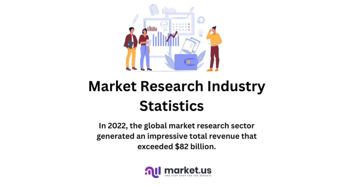 Market Research Industry Statistics