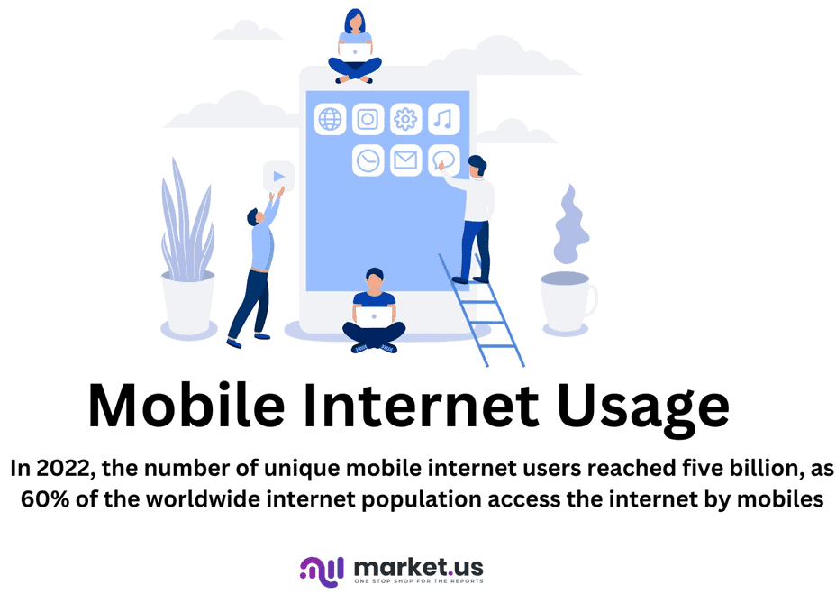 Mobile Internet Usage Statistics