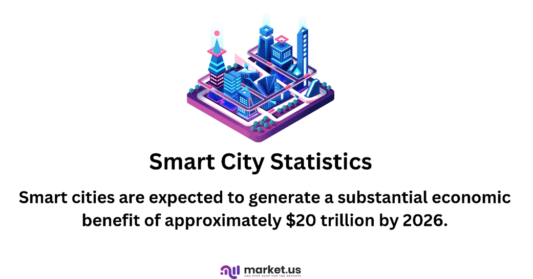 Smart City Statistics