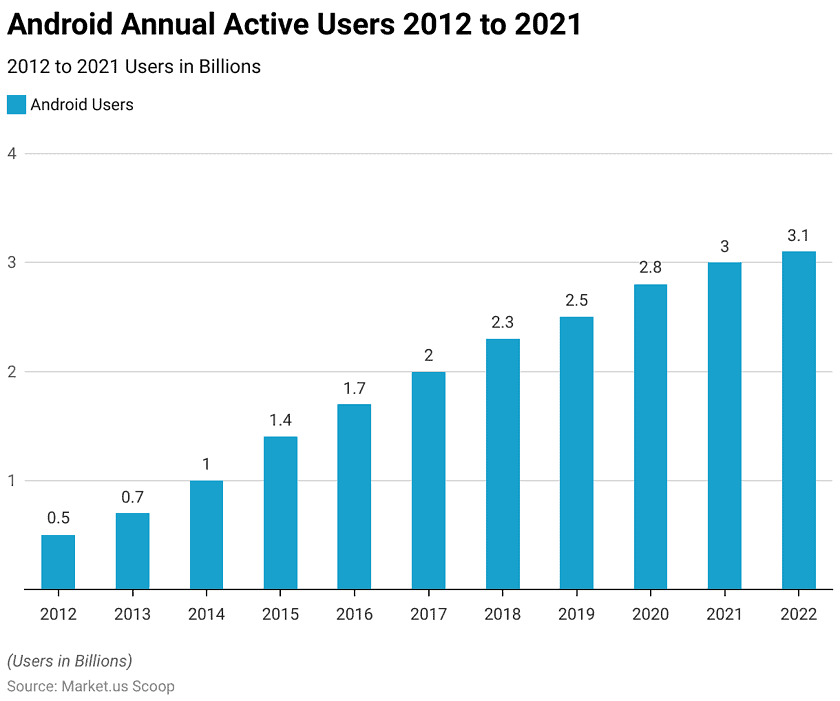 Android Phone Statistics and Facts (2026)