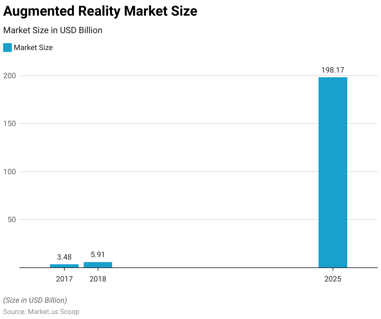 Augmented Reality