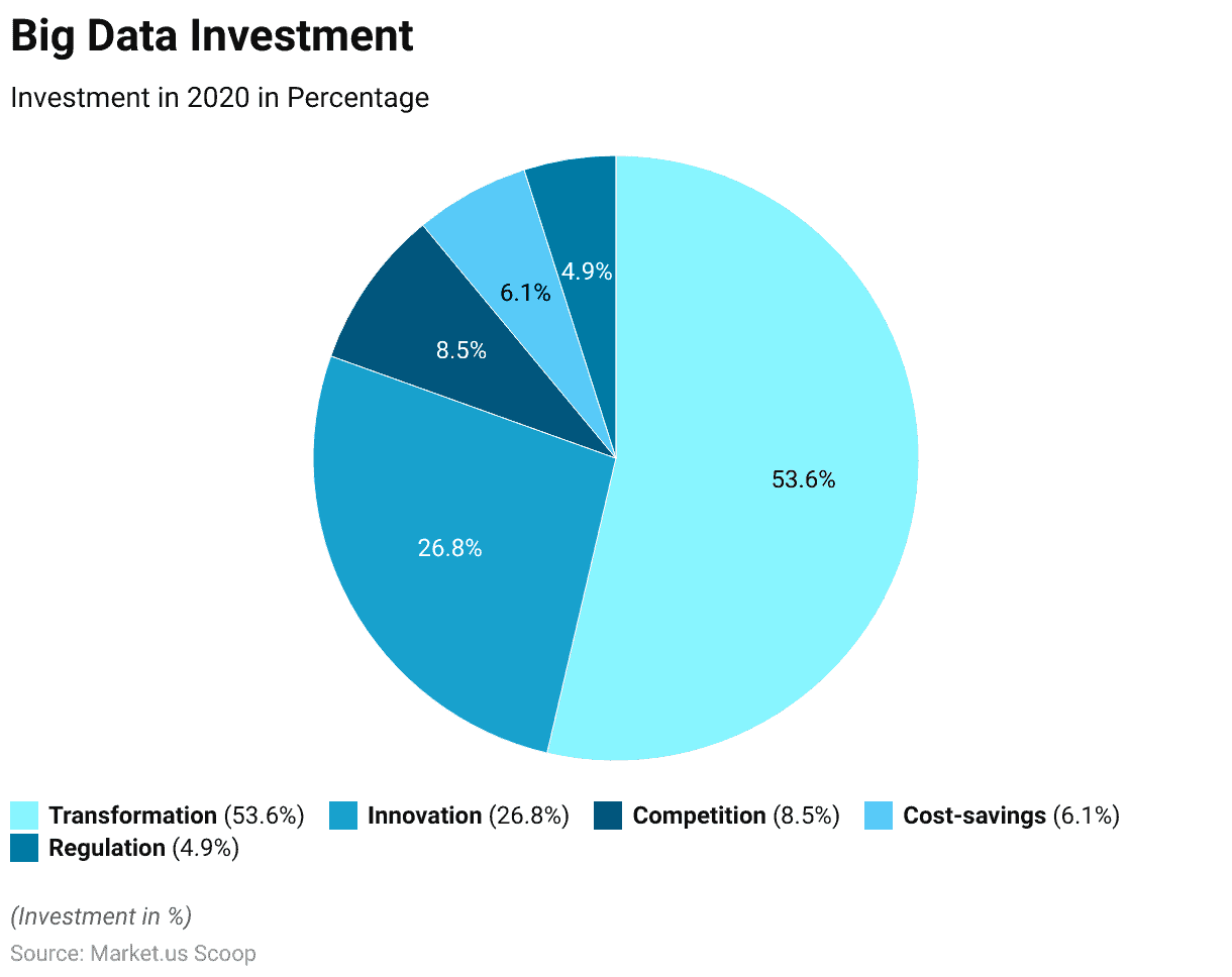 Big Data Statistics