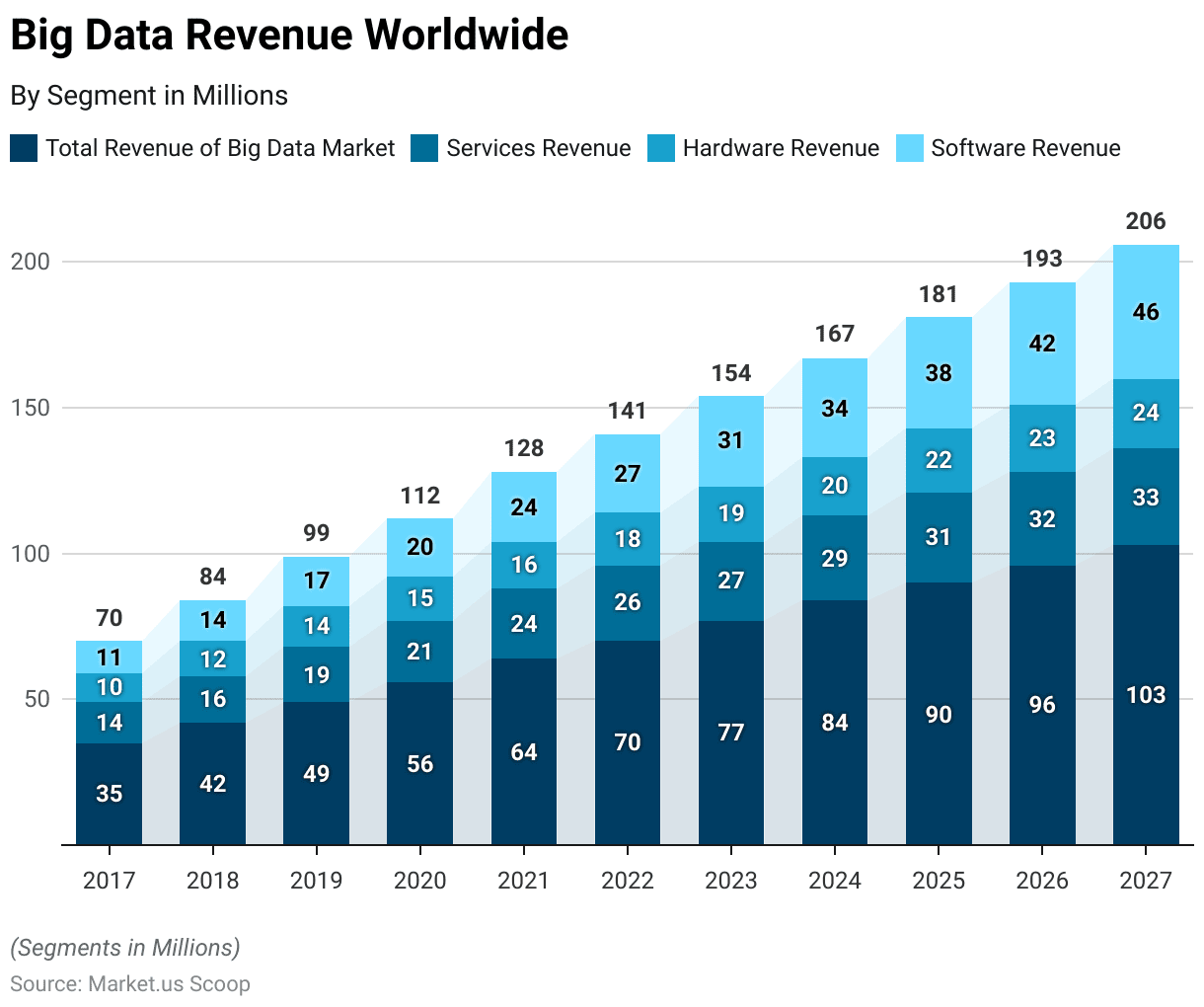 Big Data Statistics