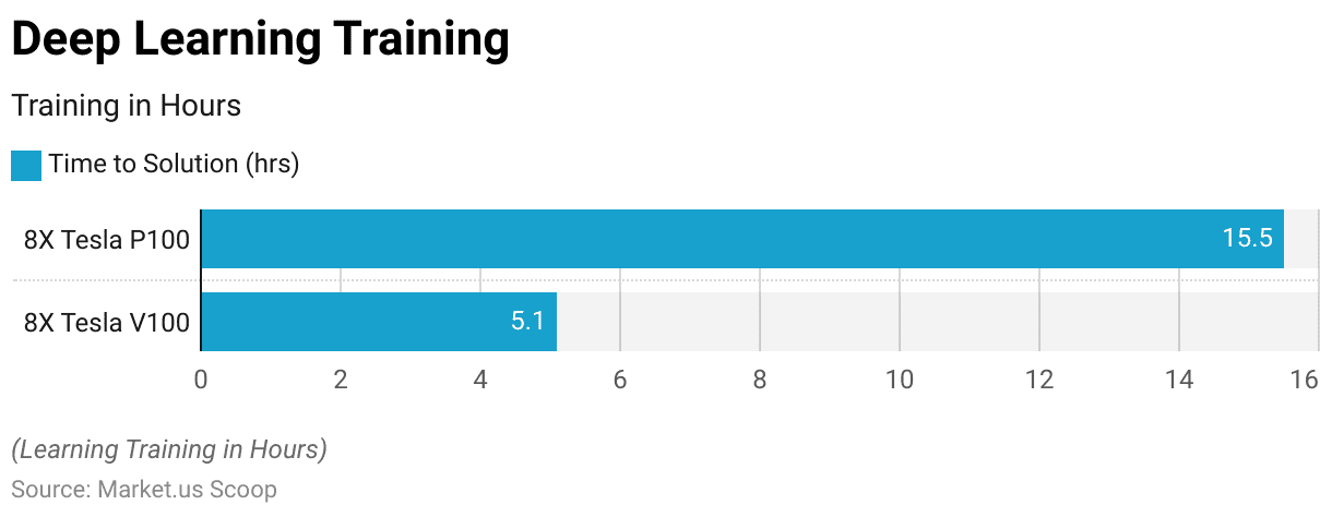 AI Chips Statistics