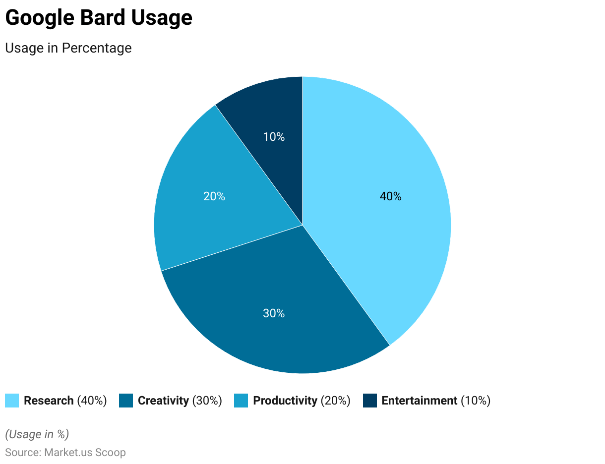 Bard