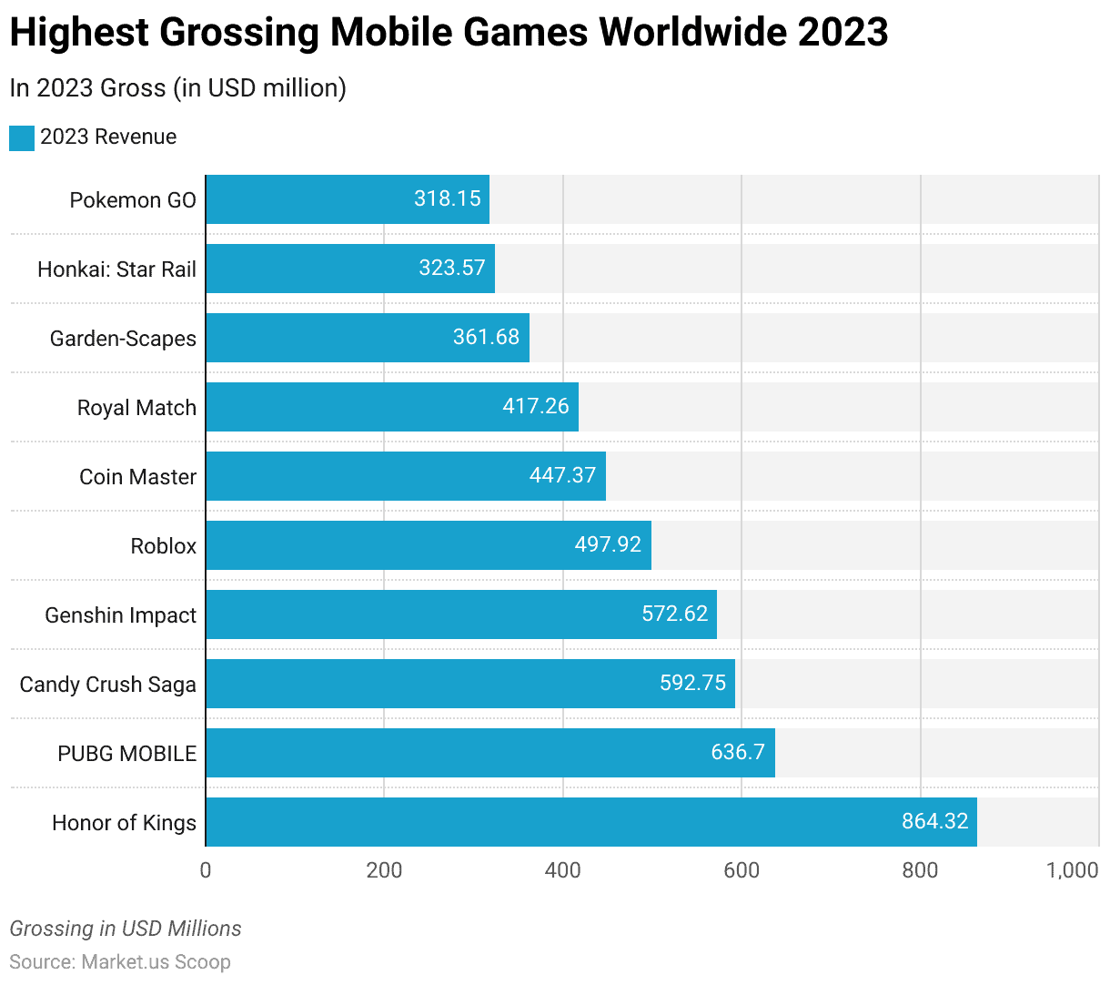 Gaming Monetization Statistics