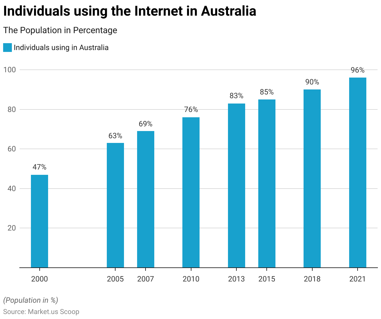 Internet Privacy Statistics