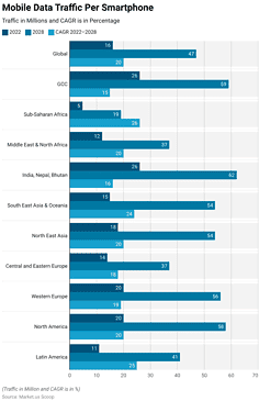 Mobile Internet Usage Statistics and Facts (2026)