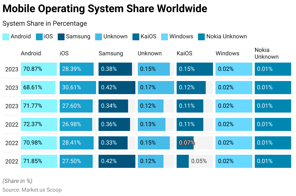 Mobile Internet Usage Statistics