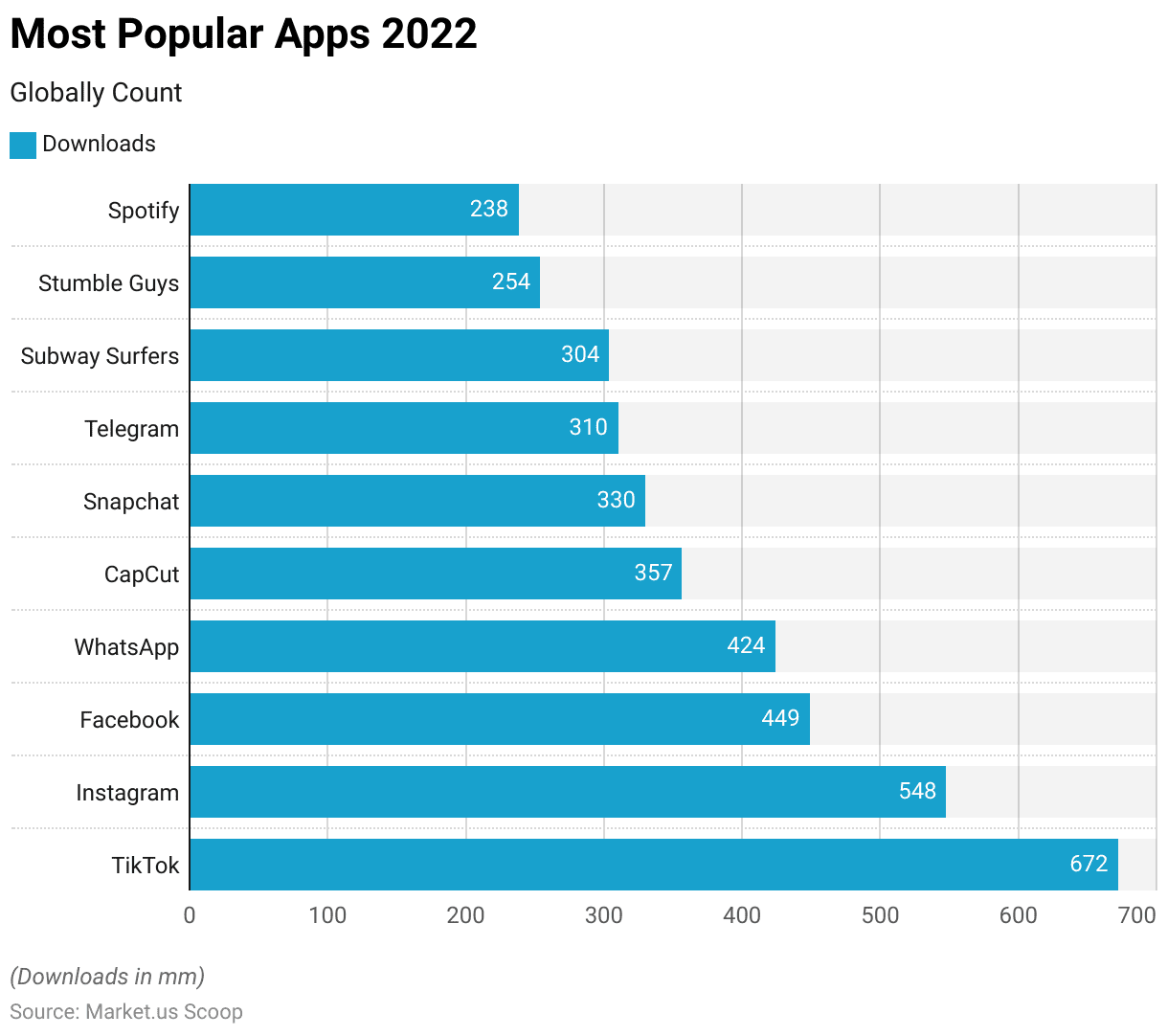 Mobile Internet Usage Statistics