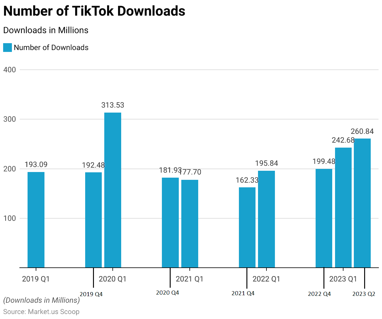 TikTok Statistics