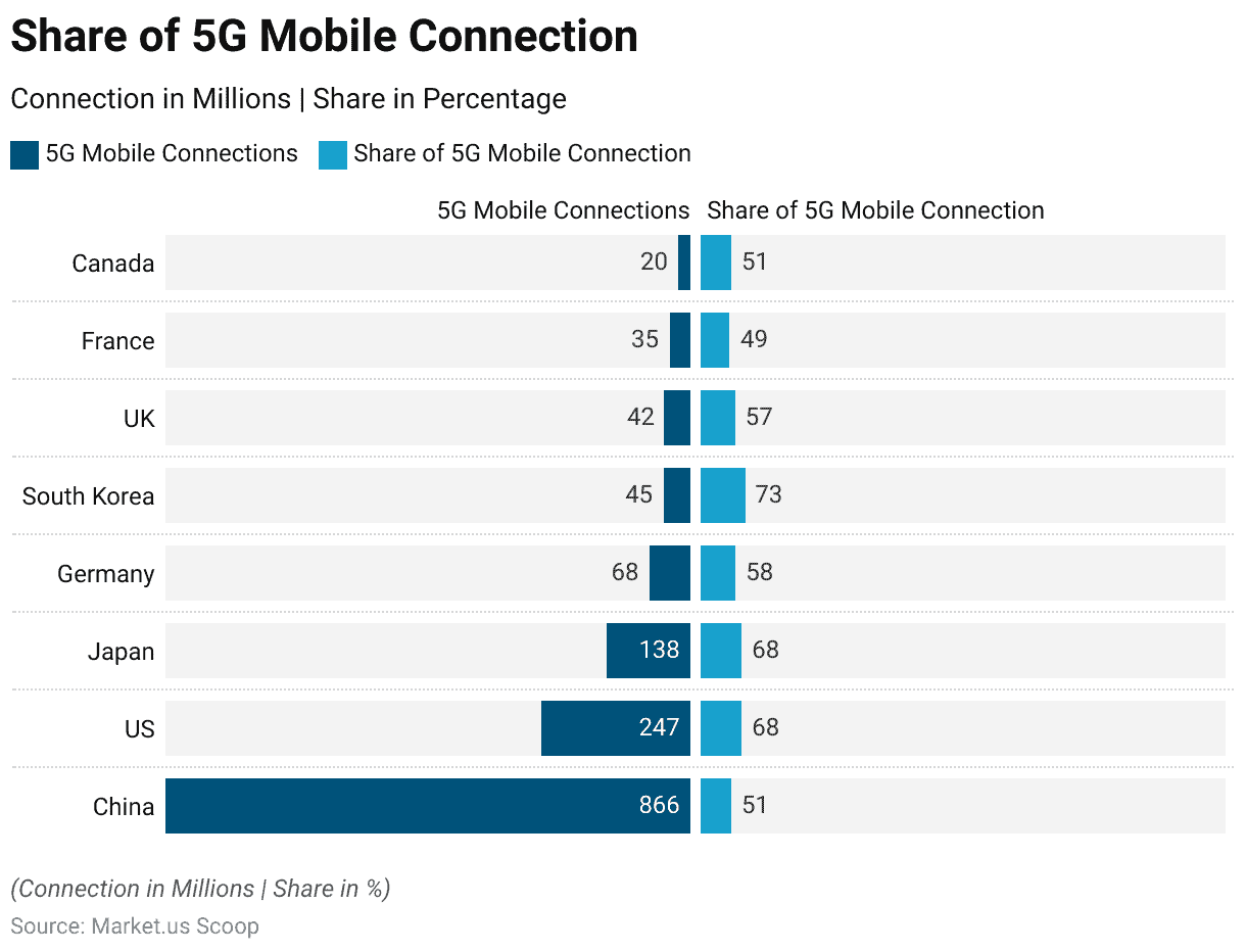 Mobile Internet Usage Statistics