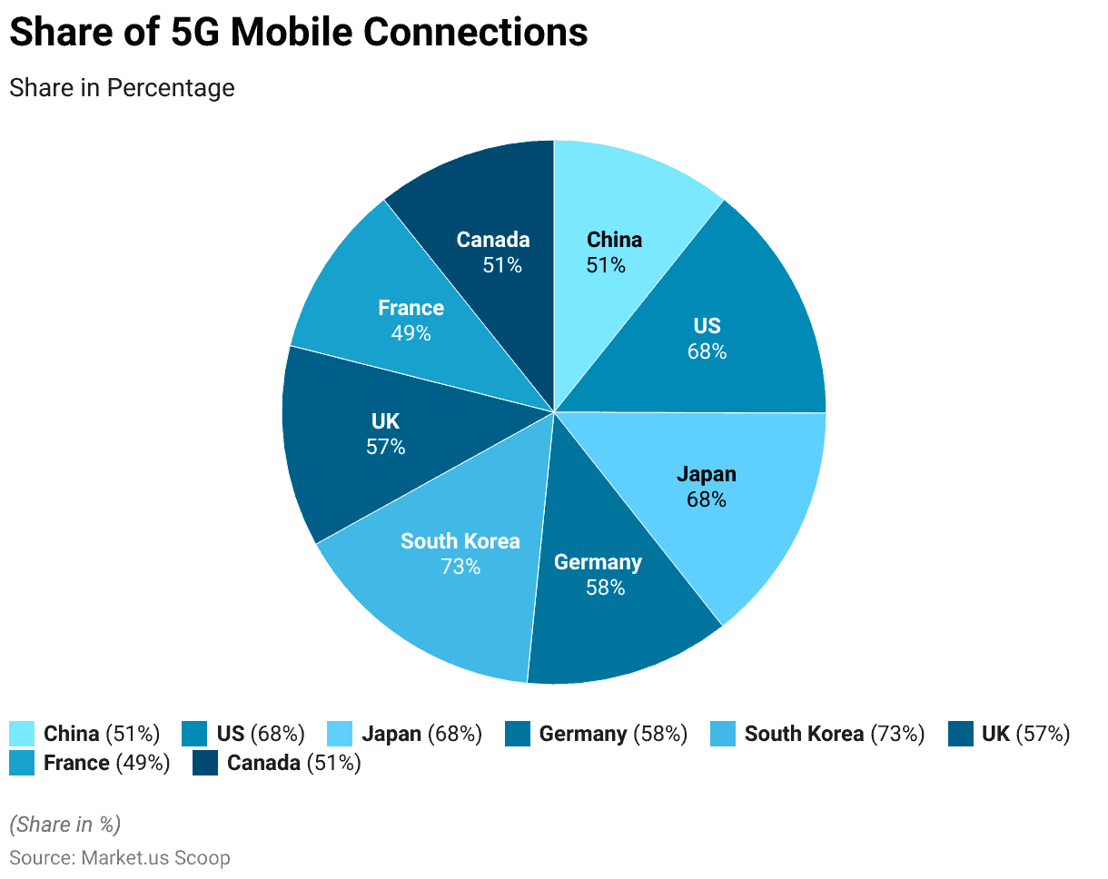 Android Phones Statistics