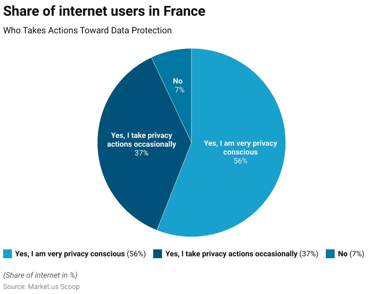 Internet Privacy Statistics