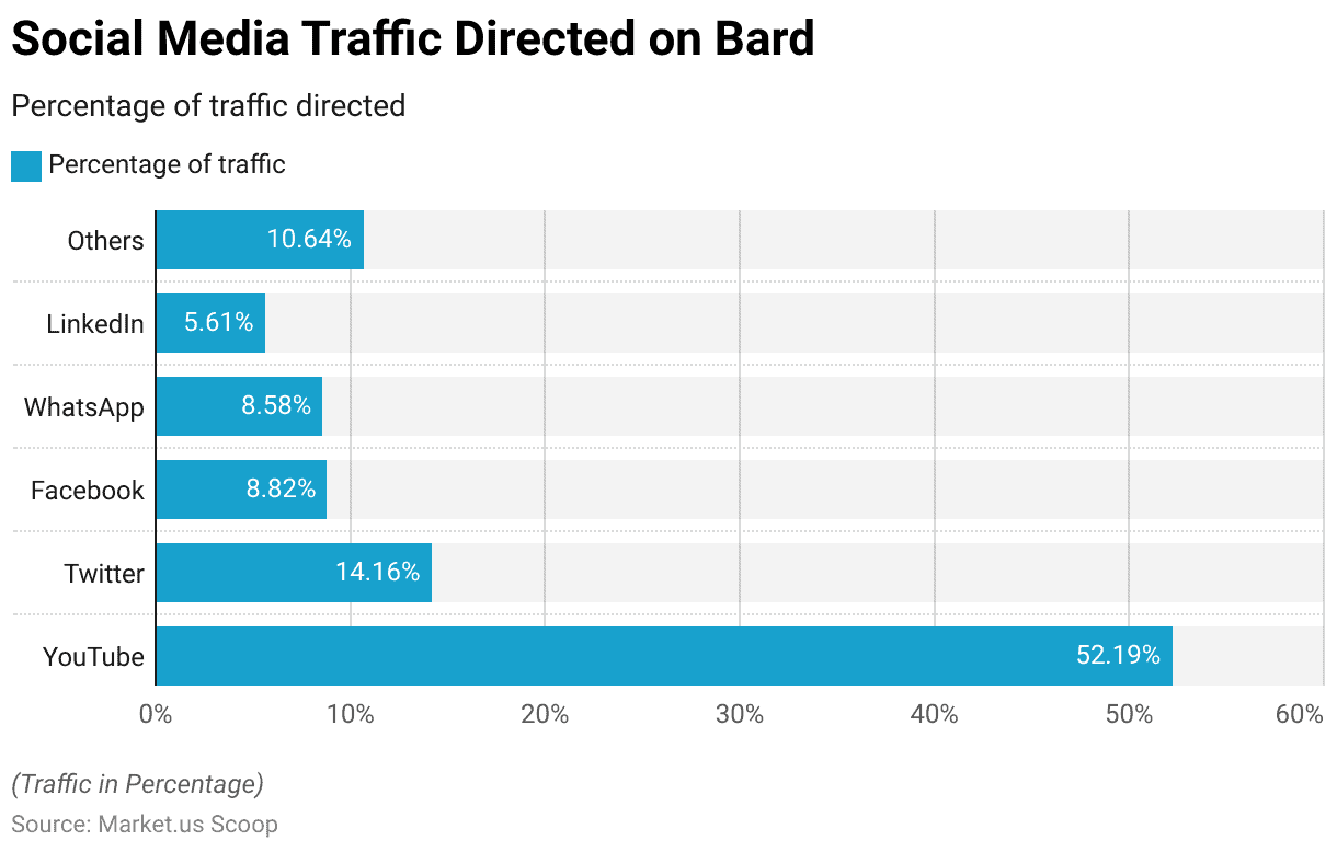 bard