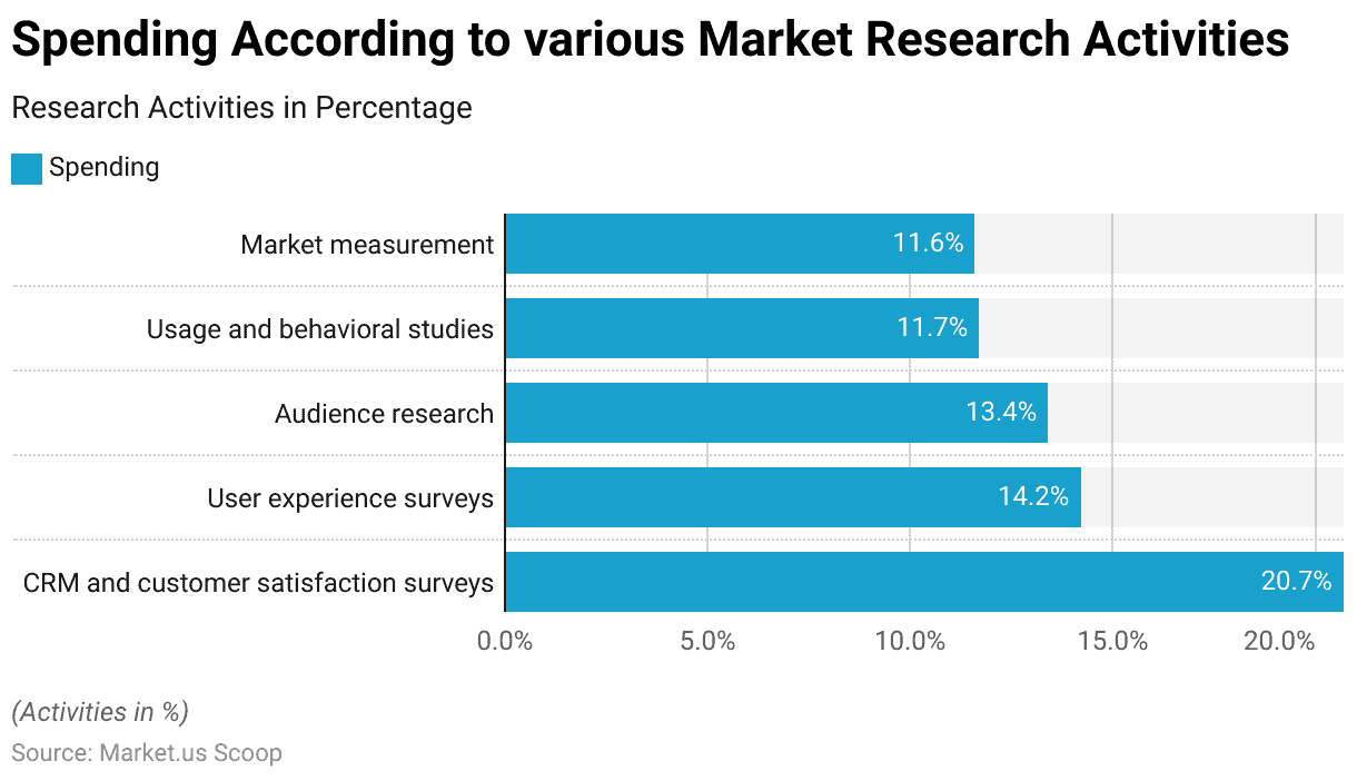 Market Research Industry