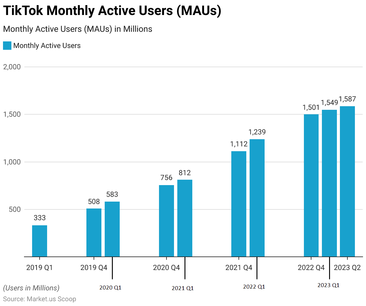 TikTok Statistics