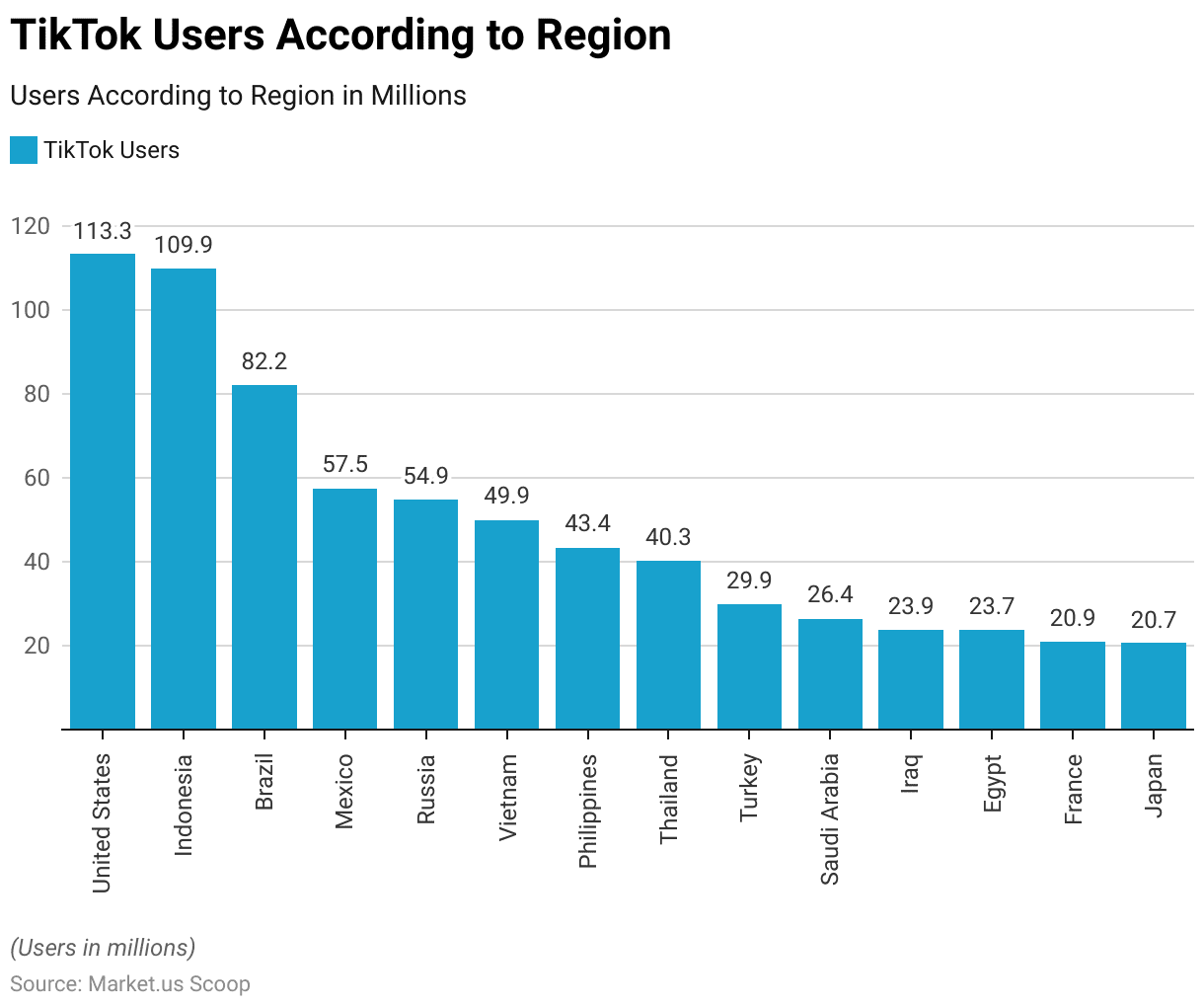 TikTok Statistics