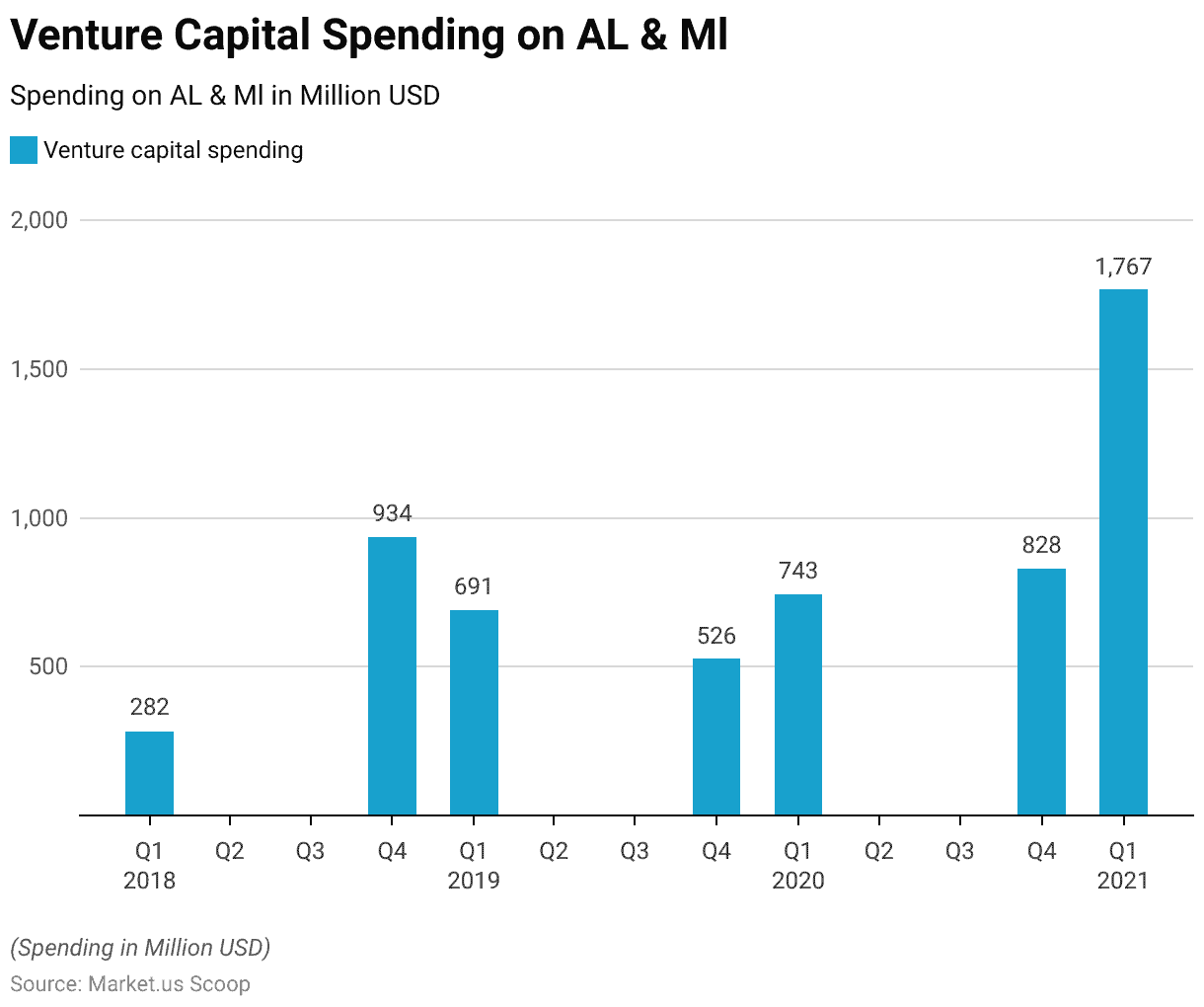 AI Chips Statistics