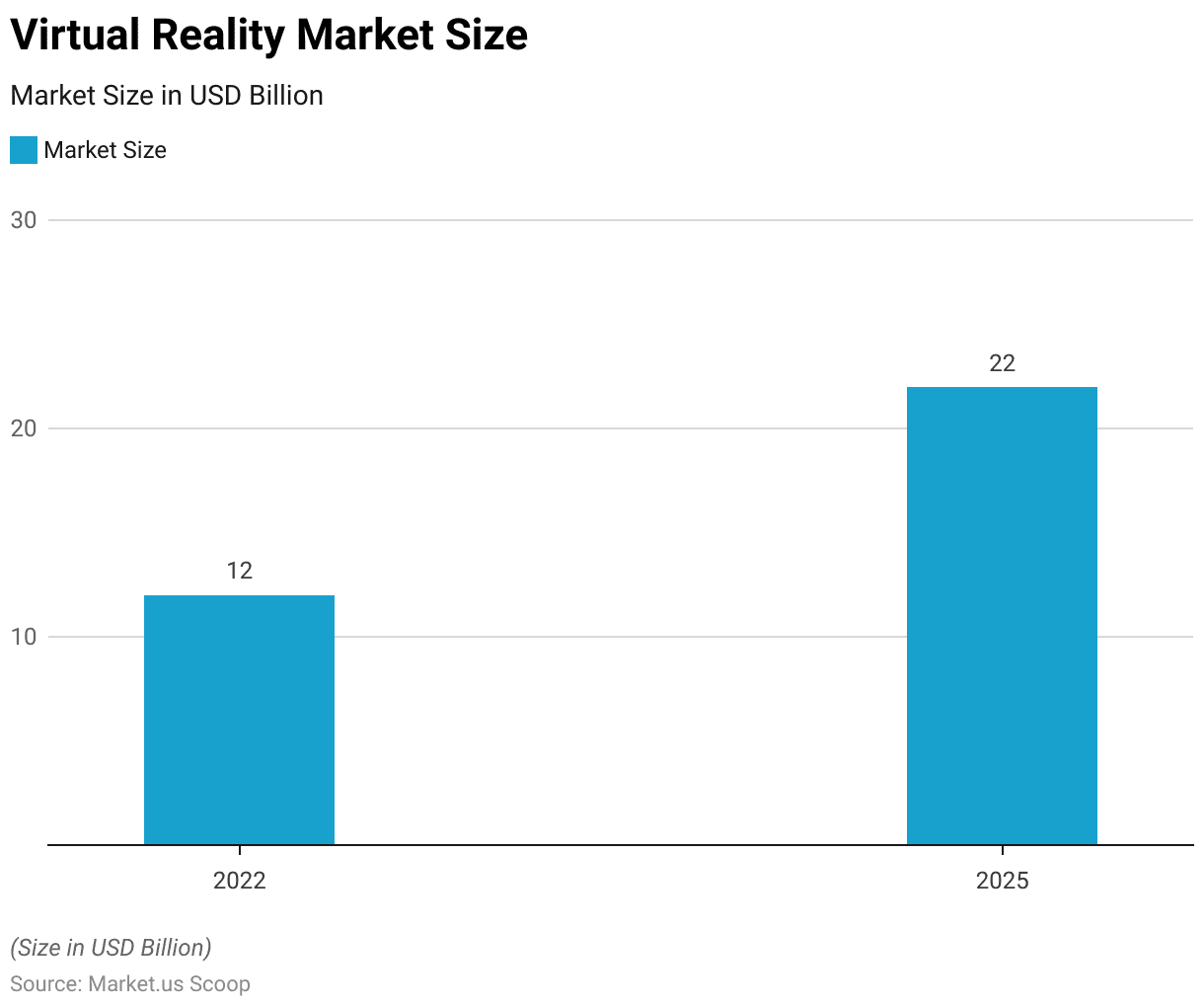 Extended Reality Statistics